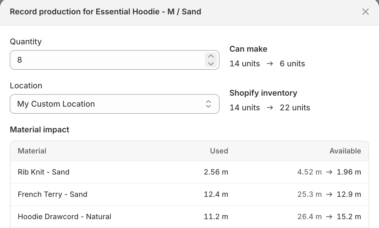 Record production for 8 hoodies: Can make goes from 14 to 6 units and Shopify inventory from 14 to 22, with the materials used
